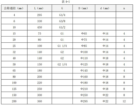 液體渦輪流量計(jì)外形尺寸表
