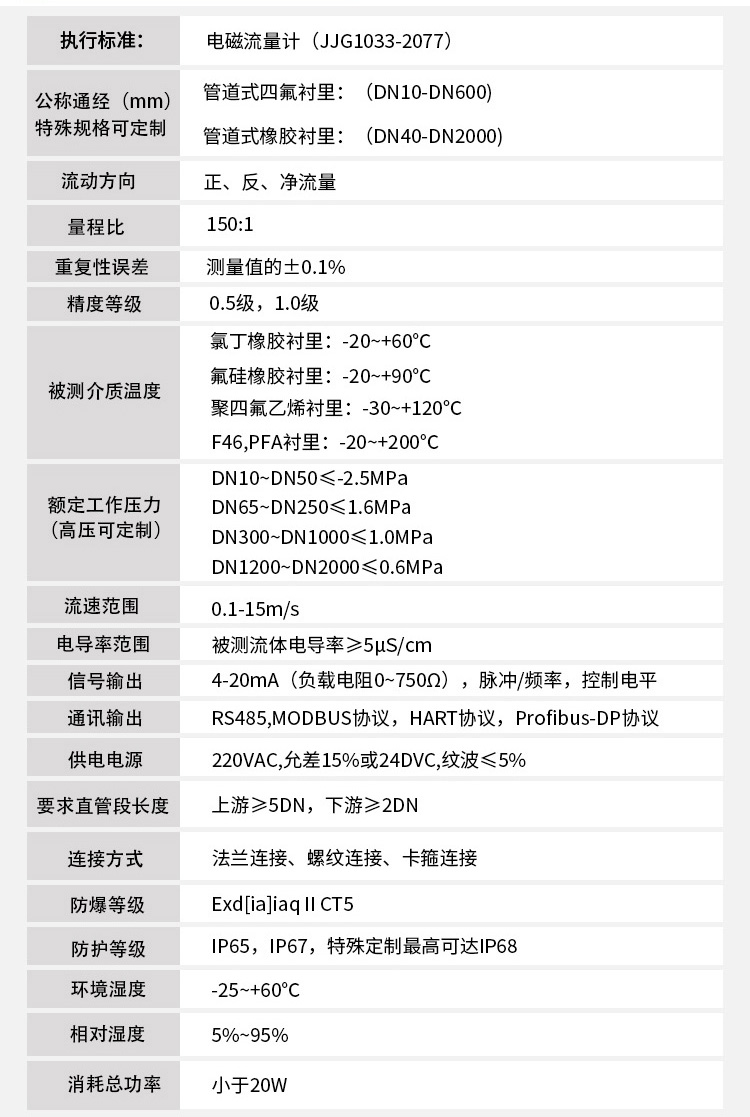 濃鹽酸流量計(jì)技術(shù)參數(shù)表