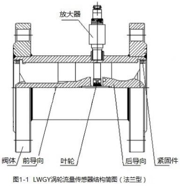 dn4渦輪流量計法蘭型結(jié)構(gòu)圖