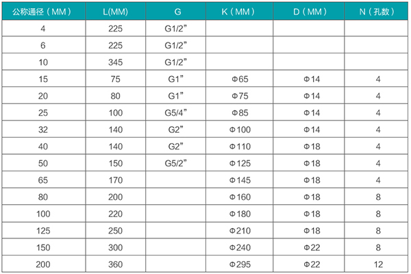dn80渦輪流量計(jì)安裝尺寸對照表